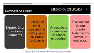 Nódulo tiroideo para el ENARM [upl. by Nwahsyt]