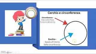 LA CIRCONFERENZA E IL CERCHIO [upl. by Arinay]