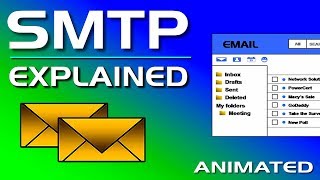 What is SMTP  Simple Mail Transfer Protocol [upl. by Anilos]