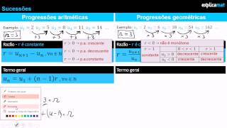 Progressões Aritméticas Progressões Geométricas [upl. by Teragramyram]