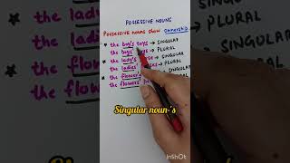 Possessive NounsUse of Apostrophe LEARN STEP BY STEP Sonia Sharma [upl. by Towers]