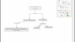 CmapTools  Tutorial Básico [upl. by Eicrad]