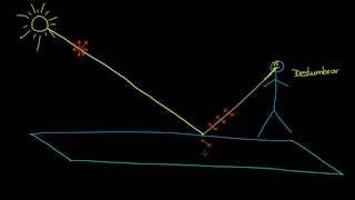 Polarización de la luz linear y circular  Ondas de luz  Física  Khan Academy en Español [upl. by Eislrahc]