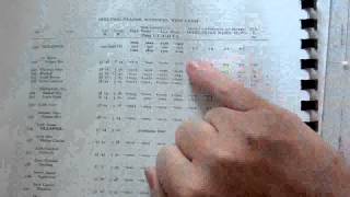 Tide Tables  Chartwork and Tides [upl. by Hunley]