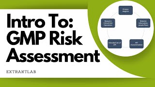 Introduction to GMP Risk Assessment [upl. by Reemas]