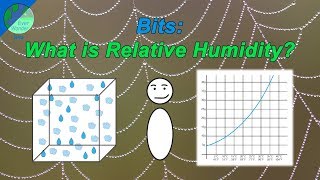 What is relative humidity [upl. by Meeki]