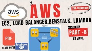 EC2  Load Balancer  ElasticBenaStalk and Lambda in AWS in Details  Session 08 by vivek [upl. by Branen]