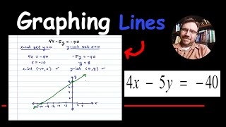 Parallel Line Equation [upl. by Lowndes]