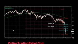 Stock Market Crash 2008 Dow Jones SampP 500 [upl. by Ives]