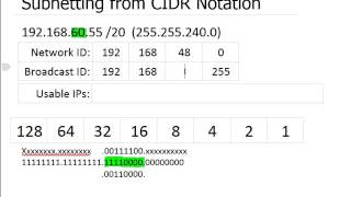 IP Subnetting from CIDR Notations [upl. by Llenwad]