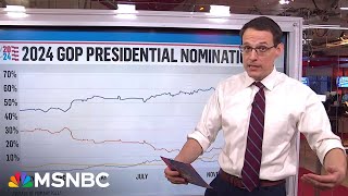 Steve Kornacki looks ahead to the 2024 presidential election [upl. by Hakeem879]