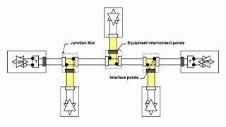 Understanding EIA485 Introduction [upl. by Stilu]