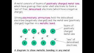 IGCSE Chemistry  Chemical bonding [upl. by Wood347]