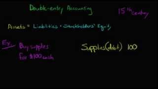 Double Entry Accounting [upl. by Meelas]