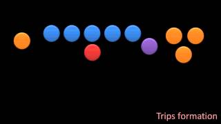 Intro to Football Offensive Formations [upl. by Weigle]