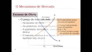 Oferta demanda e equilíbrio de mercado [upl. by Ecertak]