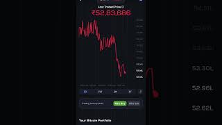 about to marketmarketanalysis cryptocurrencytelugucrypto shortsviralrisk tradingtendingshort [upl. by Ime]