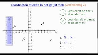 coördinaten aflezen in het geijkt vlak verzameling Z [upl. by Namien]