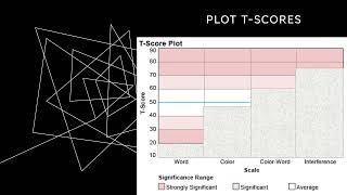 Stroop Color Word Test Scoring Instructions [upl. by Franckot912]