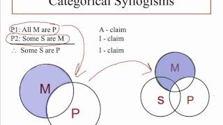 Categorical Syllogism  Pt 1  Where to put the X [upl. by Ailey]