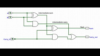 2 bit adder with carry in using Logisimevolution IBA ITC Fall 23 [upl. by Other]