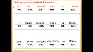 ANÁLISIS SEMÁNTICO DE LA ORACIÓN [upl. by Keynes116]