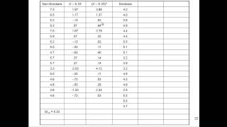 Independent ttest  Explained Simply Part 4 [upl. by Karia]