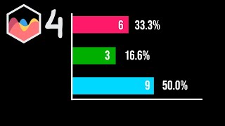 How To Create Double Data Labels in Bar Chart in Chart JS 4 [upl. by Gisser788]