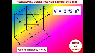 Hexagonal ClosePacked Structure hcp Coordination No Packing Efficiency  Solid State Physics [upl. by Analra]