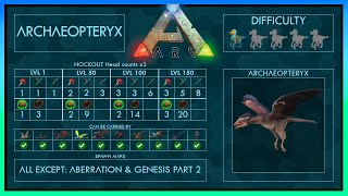 Archaeopteryx easy Tame 4 Strategies  Abilities  Full Guide  Ark [upl. by Ligetti]