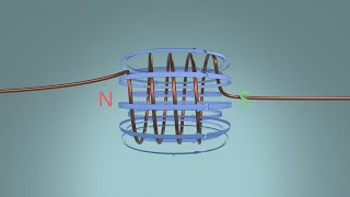 Magnetic field of a coil explained [upl. by Bev]