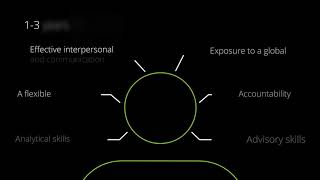 Deloitte is Hiring Analyst Financial Planning and Analysis in India offices of the US USI [upl. by Woodruff]