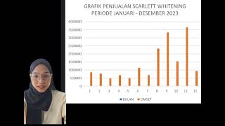 Reading Graph Titik sahita B131220102 [upl. by Reede560]