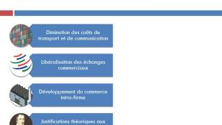 Laugmentation des échanges internationaux [upl. by Aiotal]