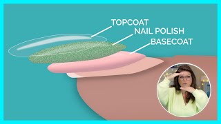 Can You Put Gel Polish On Nail Polish🤷🏻‍♀️ [upl. by Egbert]