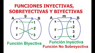 5 Funciones Inyectivas Sobreyectivas y Biyectivas Diagrama Sagital [upl. by Iam472]