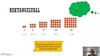 Figurtall og tallrekker Rektangeltall [upl. by Lupita596]