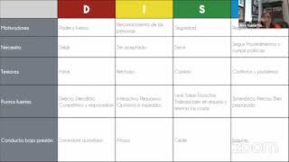 11DISC Motivadores  Para conocer a los demás primero debo conocerme a mi mismo [upl. by Dimo]