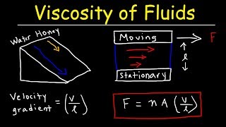 Viscosity of Fluids amp Velocity Gradient  Fluid Mechanics Physics Problems [upl. by Russo]