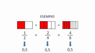 FRAZIONI ALGEBRICHE  addizione e sottrazione  FA25 [upl. by Emelin]