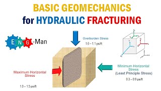 Basic Geomechanics for Hydraulic Fracturing [upl. by Enneyehs218]