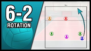 Volleyball Rotations 62 [upl. by Ontina818]