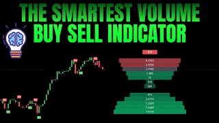 Buy Sell Volume Indicator TradingViewMost Accurate Buy Sell Indicator Tradingview [upl. by Alema179]