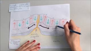 Palaeomagnetism [upl. by Sacrod]