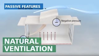 Natural Ventilation  Passive Cross Wind System Explained [upl. by Toomay]