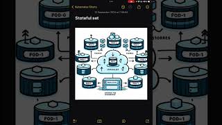 Kubernetes StatefulSet Managing Stateful Applications Simplified devops kubernetes [upl. by Jadd]