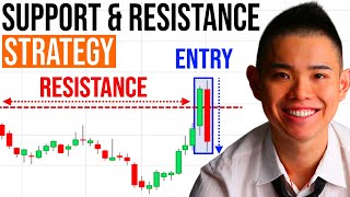 Support and Resistance Secrets Powerful Strategies to Profit in Bull amp Bear Markets [upl. by Babbette]