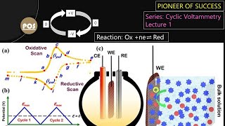 Cyclic Voltammetry Lecture 1 electrochemistry CV Voltammetry Cyclic pos [upl. by Pirali]