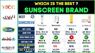 ☀️ Best Sunscreen for Face 2024 Neutrogena vs Minimalist vs La Shield  Oily amp Dry Skin Review⚡️ [upl. by Phi688]