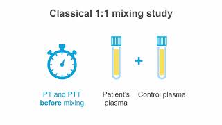 How to interpret a mixing study  Coagulation Essentials [upl. by Laurance]